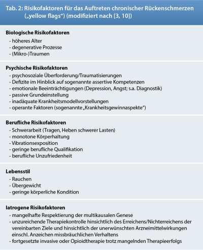 YellowFlags YellowFlags